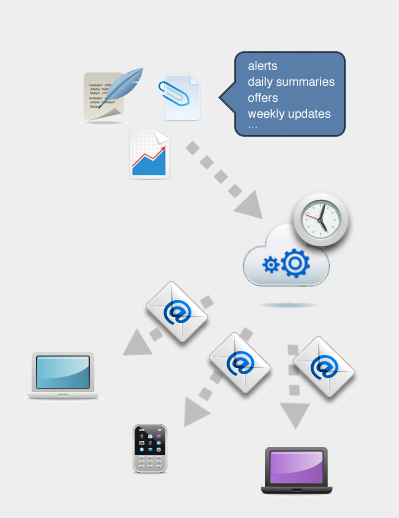 Notifications diagram